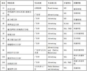 广告学专业排名大学，广告学专业排名学校一本