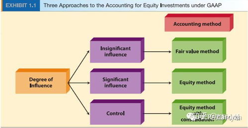 equity翻译，equity market