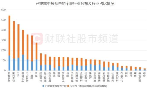 披露是什么意思?