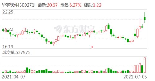 绩优股是什么意思