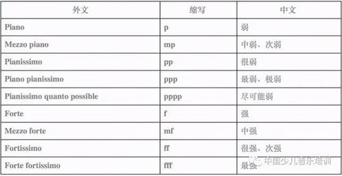 音乐术语英文