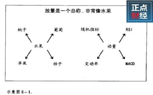 动能定理公式，动能定理和动量定理公式
