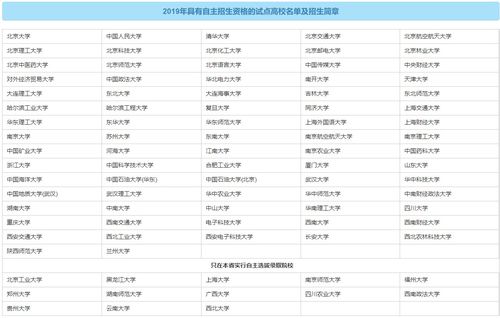 自主招生院校名单公布，自主招生院校排名