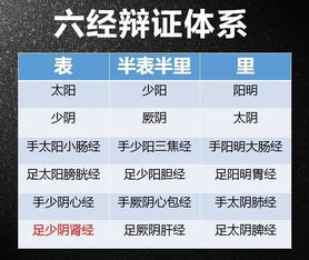 脉弦细是什么原因，脉弦细是什么体质
