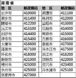 贵州安顺邮编号多少