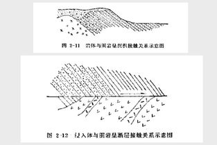 地层的解释