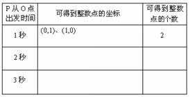 0是正整数吗?