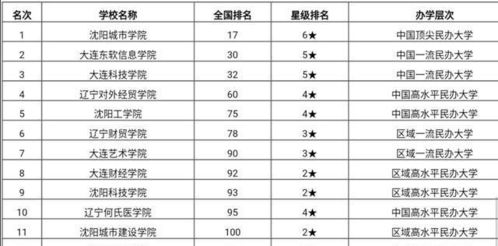 辽宁大学排名榜名单