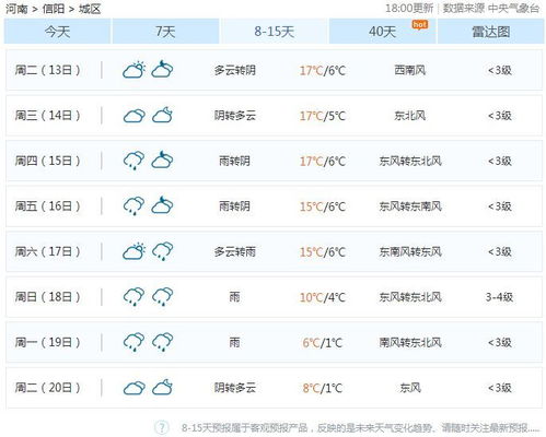 信阳未来一周天气预报