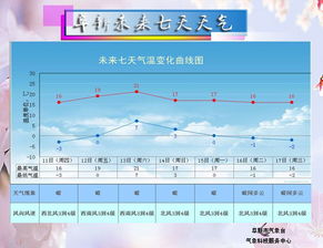 本溪县天气预报7天，明天本溪县天气预报