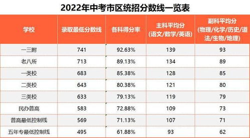 2025中考多少分能上高中，地生中考多少分能上高中