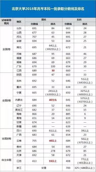 新疆考清华北大的录取分数线，90年代清华北大的录取分数线