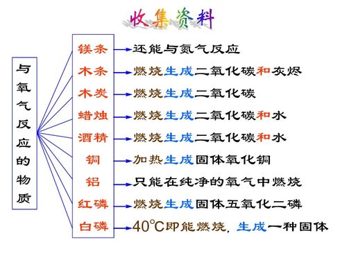 空气的成分教案，空气的成分和用途