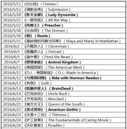 美剧时间表 app，美剧播出时间表
