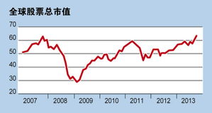 市值的定义是什么?