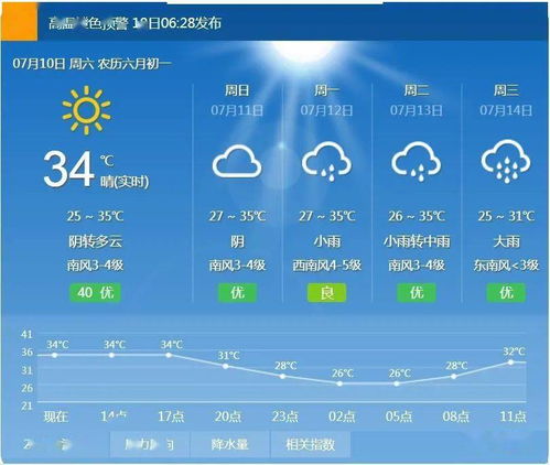 2345枣庄市天气预报，枣庄市天气预报30天查询下载安装视频完整版