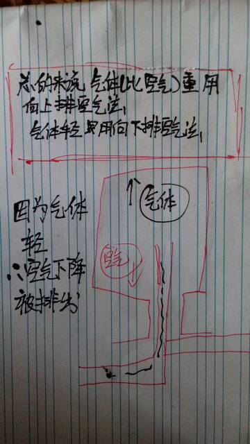 怎么判断向上排空气法和向下排空气法，向上排空气法和向下排空气法长进短出