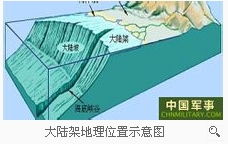 大陆架是什么领土，大陆架是什么地形
