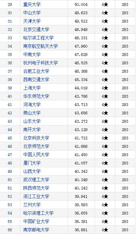 计算机专科学校排名 哪个学校好全国，计算机专科学校排名河南 哪个学校好