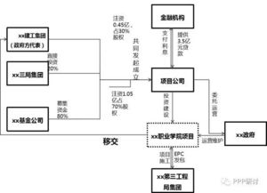 床的结构和部首是什么偏旁，腐的结构