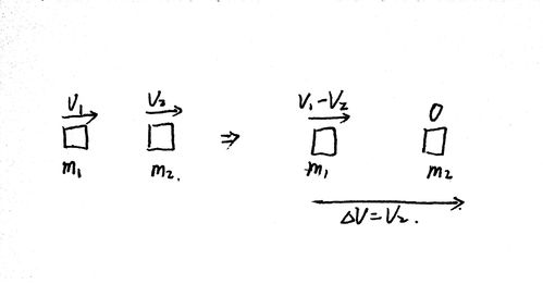 动量定理公式
