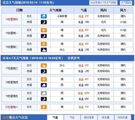 北京3月份天气预报15天查询，北京8月份的天气情况