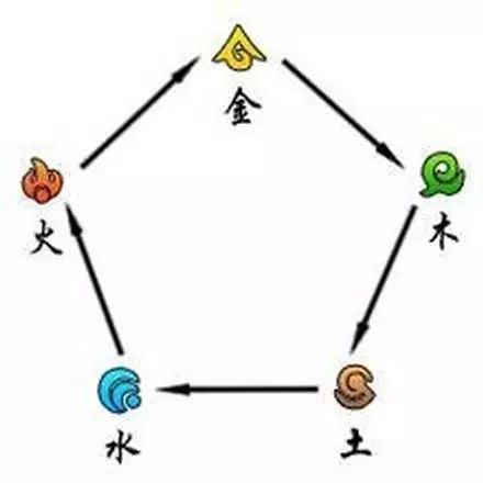 相生相克生肖表，相生相克打一动物
