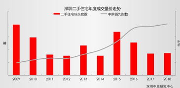 请问,什么是拆借?, 什么是拆借?
