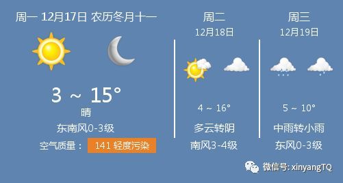 河南信阳天气预报查询