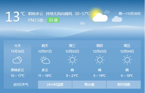 2011年4月18日三明的天气和温度?