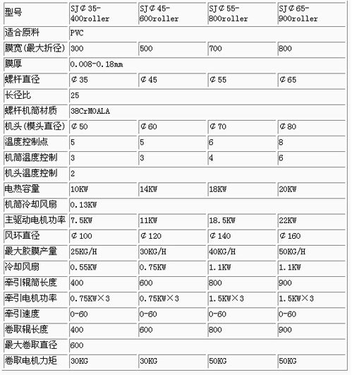 广东邮政编码多少湛江，广东邮政编码?