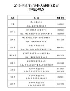 镇江区号0511，江苏省镇江区号