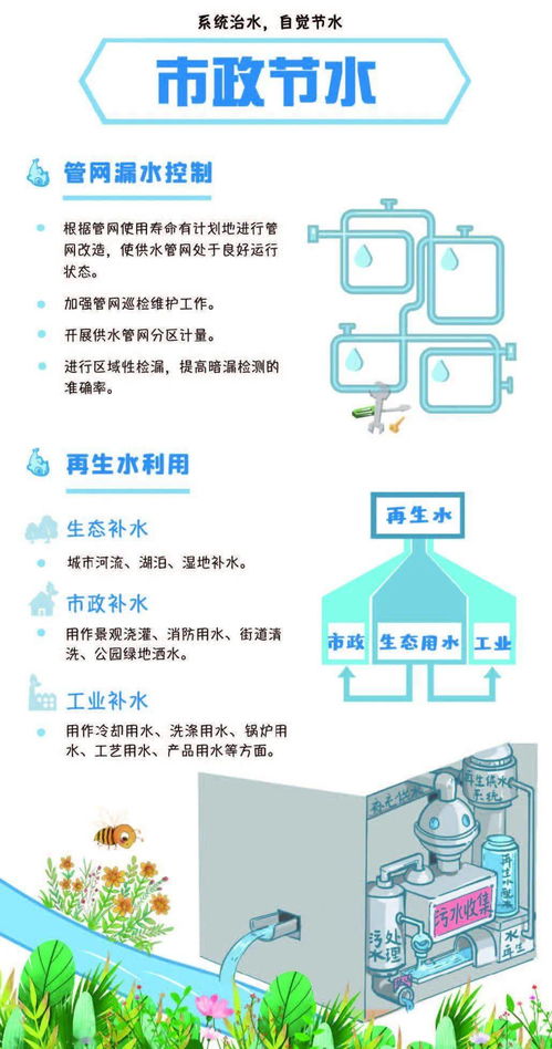 节约用水有什么好处