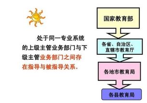 国家机关之间的关系是什么，国家机关之间的关系如何