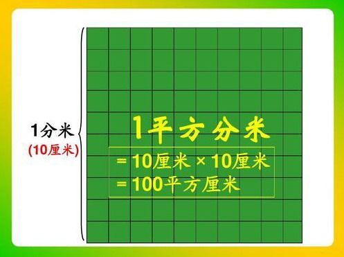 一平方千米等于多少平方米100万，一平方米等于多少平方厘米