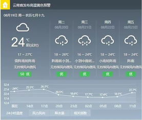 云南昆明一个星期天气预报