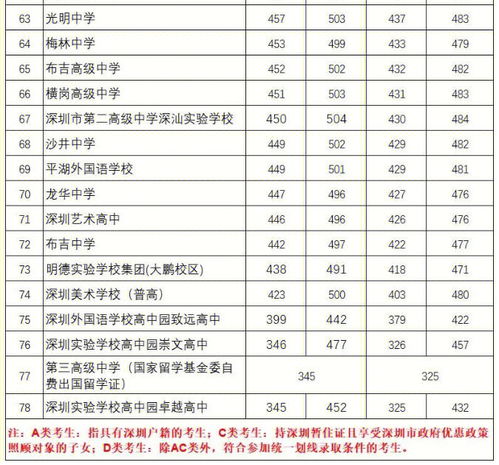 中考多少分能考上高中?