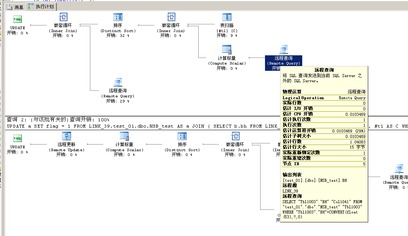 distinctive，distinct翻译