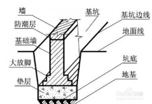 有效容积是什么意思，变温容积是什么意思