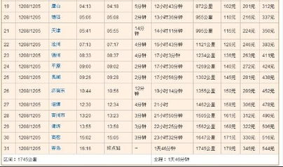k5040火车时刻表，k5041列车时刻表经过站