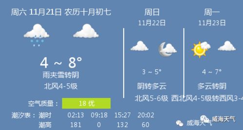 威海今日天气预报(6月27日)7月28日威海天气