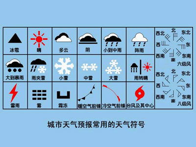 北京三月份穿什么衣服