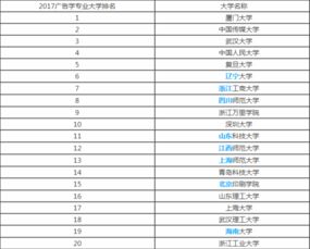 广告学专业排名