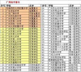 广州重点高中排名10强