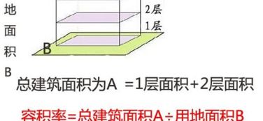 容积是什么意思