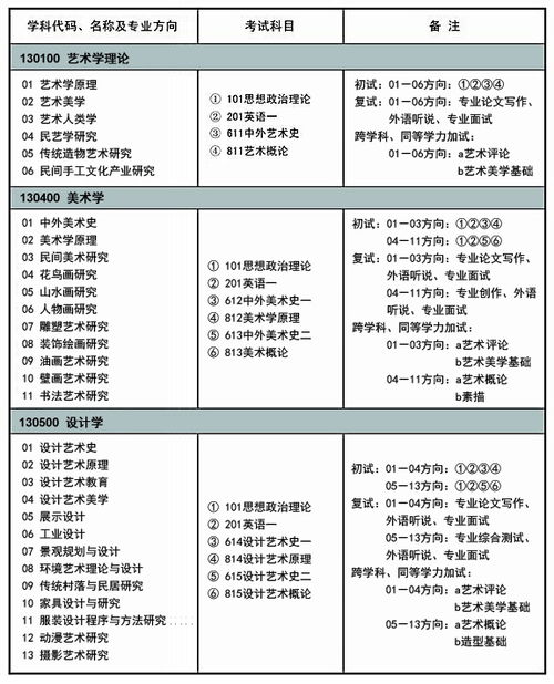 美术学研究生考什么科目