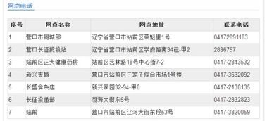 辽宁省营口市邮编号是多少