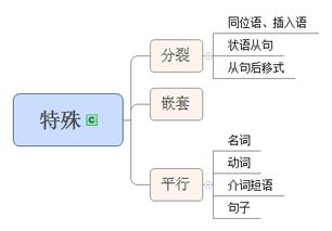 从句是什么意思