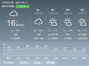 宝丰县天气预报15天下载，丰林县天气预报