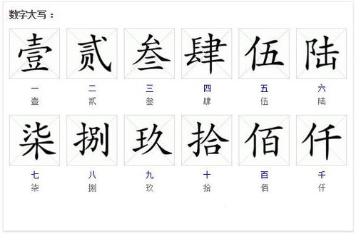 1234大写的四字怎么写，501234大写